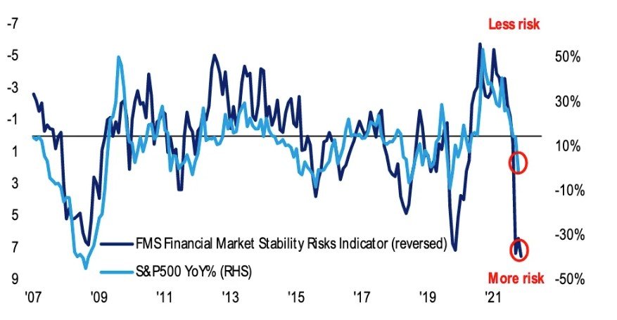 Yahoo Finance